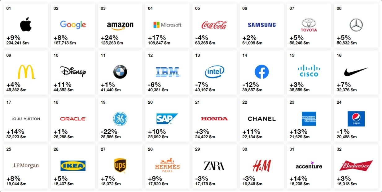        2019 .     Apple, Google  ...