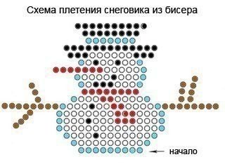 Ёлочка, снеговик и Дед Мороз из бисера - 2