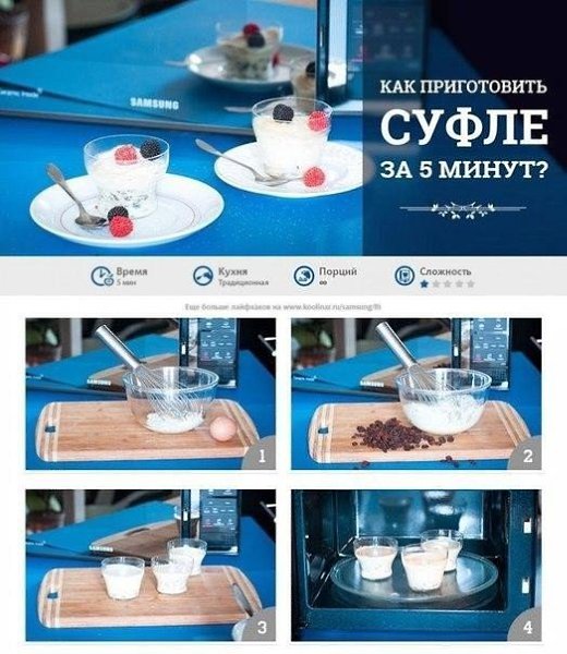 10 новых возможностей микроволновки! - 2