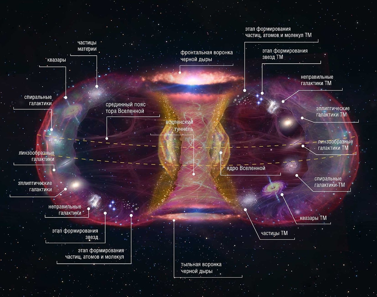 Строение вселенной рисунок