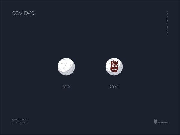   2020    COVID-19. ,   