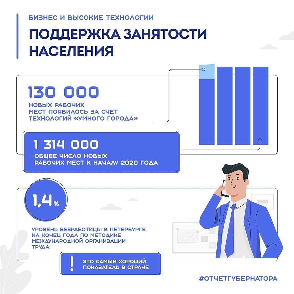 Пример создания новых рабочих мест