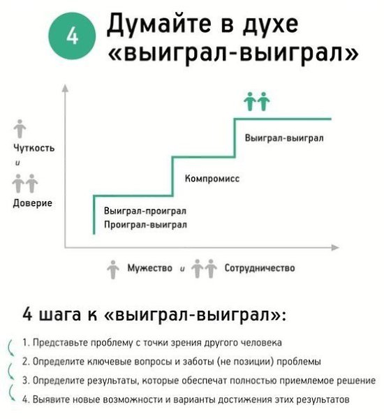 7 навыков высокоэффективных людей. Инфографика.#ПолезныеМАТЕРИАЛЫ@bu_life - 5