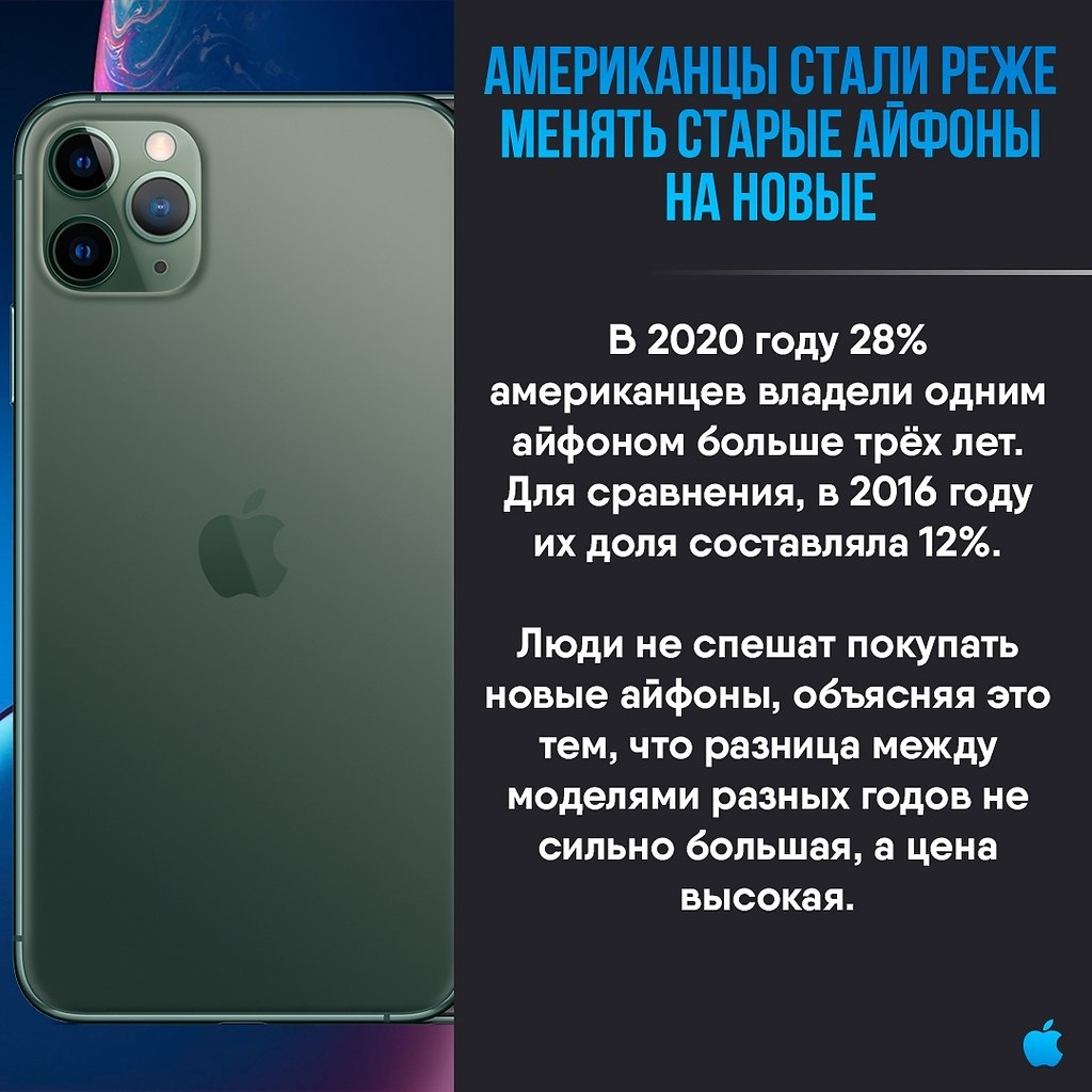 Apple Apps - 23  2020  19:10