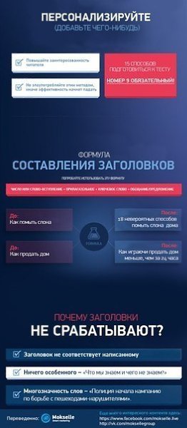 Что может сделать хороший заголовок. Инфографика.#ПолезныеМАТЕРИАЛЫ@bu_life - 5