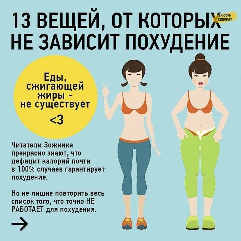 Прежде чем худеть, ознакомьтесь с этим материалом.Сохраните, пригодится!