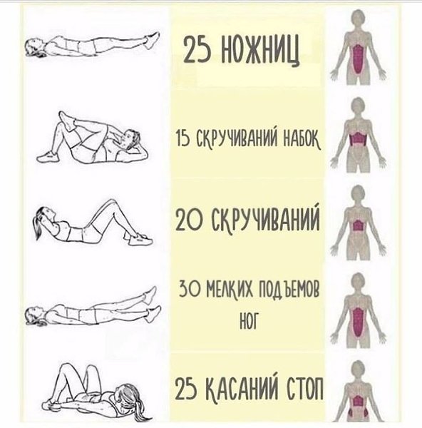 Как проработать пресс полностью! Сохраните к себе!