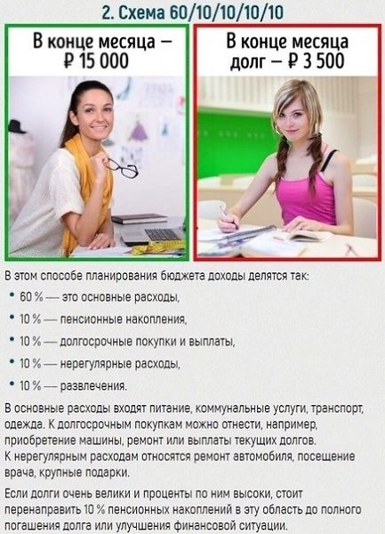    - 2
