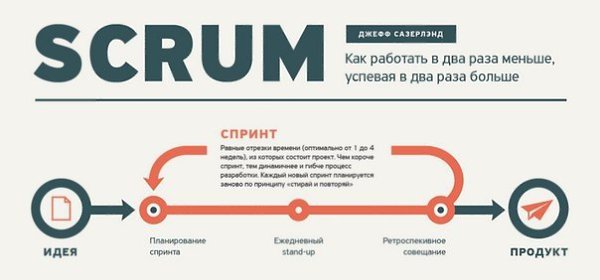 Как работать в 2 раза меньше, успевая в 2 раза больше. Инфографика