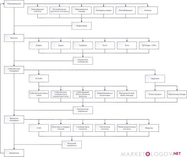 3 полезный статьи по комплексному маркетингу от marketologov.net: 1. Анализ поискового спроса - ...