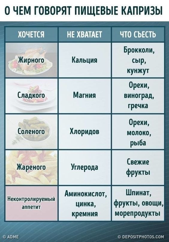 Чего не хватает таблица. Прислушайтесь к сигналам своего организма. Когда хочется жирного чего не хватает организму. Если хочется сладкого чего не хватает в организме. Что не хватает когда хочется сладкого.