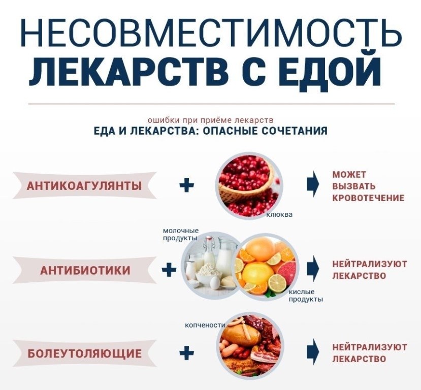 ЛЕКАРСТВЕННЫЕ ПРЕПАРАТЫ,НЕ СОВМЕСТИМЫЕ С ЕДОЙ.Это должен знать каждый человек, применяющий ...