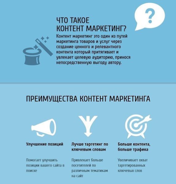 Контент-маркетинг: что можно и чего нельзя. Инфографика.#МАРКЕТИНГ@bu_life - 2