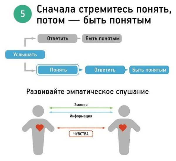 7 навыков высокоэффективных людей. Инфографика.#ПолезныеМАТЕРИАЛЫ@bu_life - 6