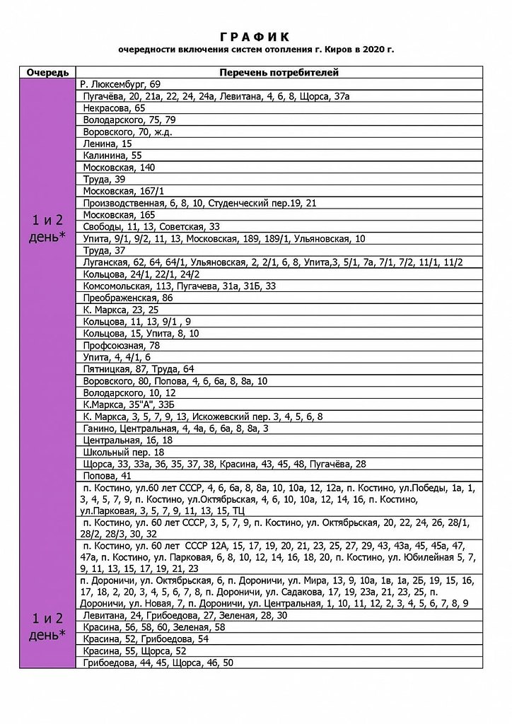 График подключения отопления в Кирове в 2024 году