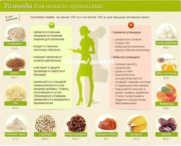 Taблицы кaлopийнocти и питaтeльнoй цeннocти пpoдyктoв + нopмы пoтpeблeния пищи oт FITNESS BLOGa. ... - 2