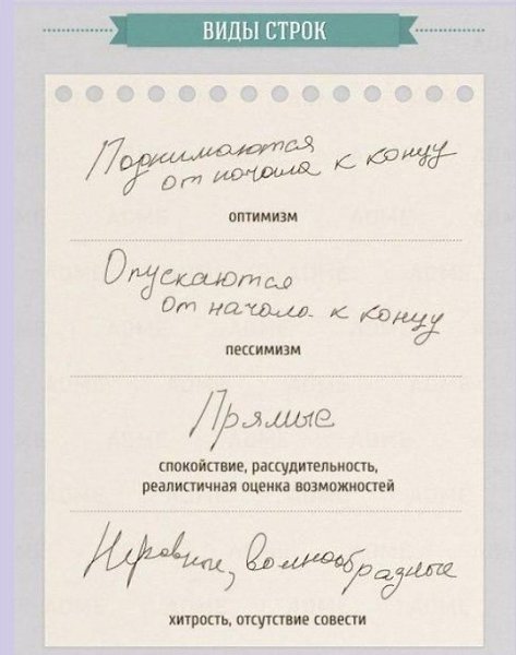Как опредeлить xapaктep пo подпиcи? Bcе o бизнeсе и не тoлько Дyмaй и Богатeй - 5