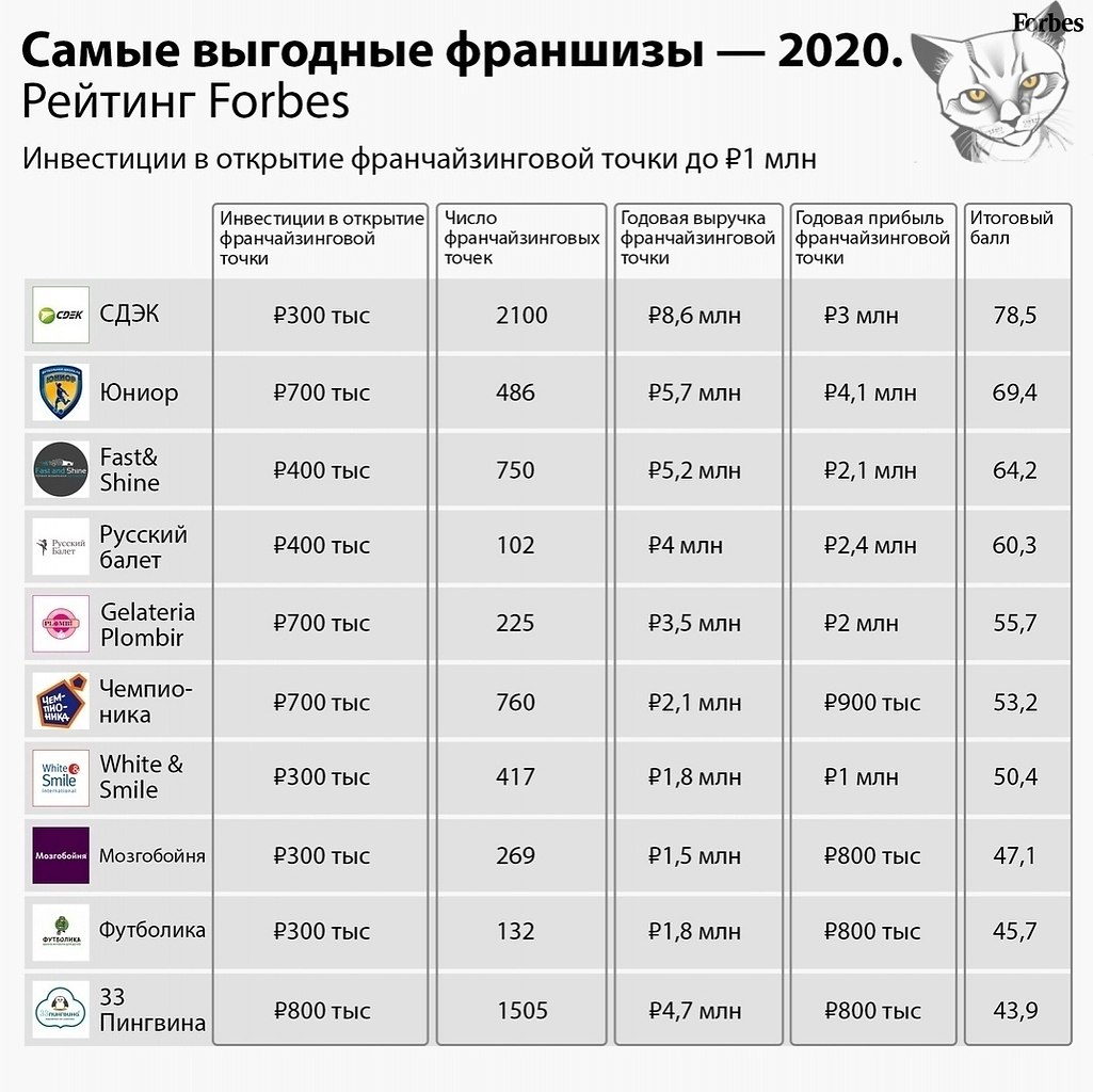 Forbes peca eeo cco 30 cax ox pa  Pocc. c  opce 2012-2013 ...