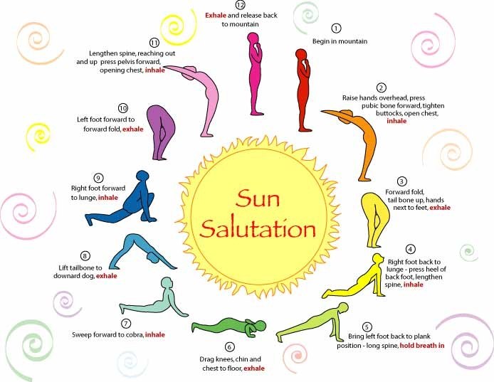  | Yoga - 5  2020  07:19