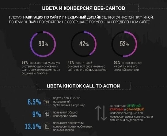 40 фактов о том как психология цвета влияет на конверсию сайта - 7