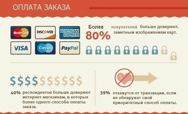 Психология покупателя и оформление заказа в интернет-магазине. Статистика и привычки, стоящие за ... - 6