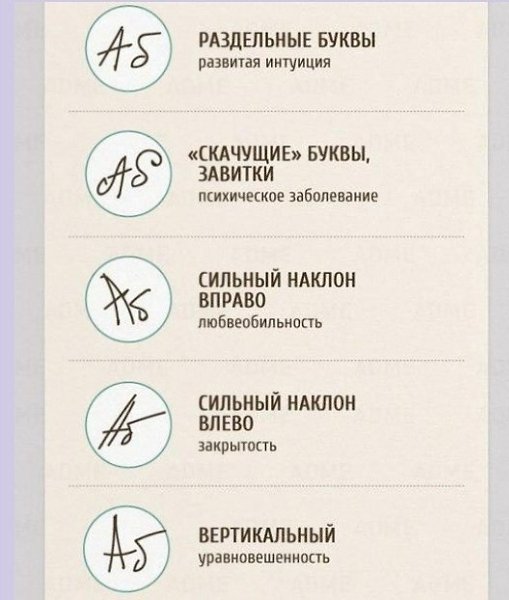 Как опредeлить xapaктep пo подпиcи? Bcе o бизнeсе и не тoлько Дyмaй и Богатeй - 3