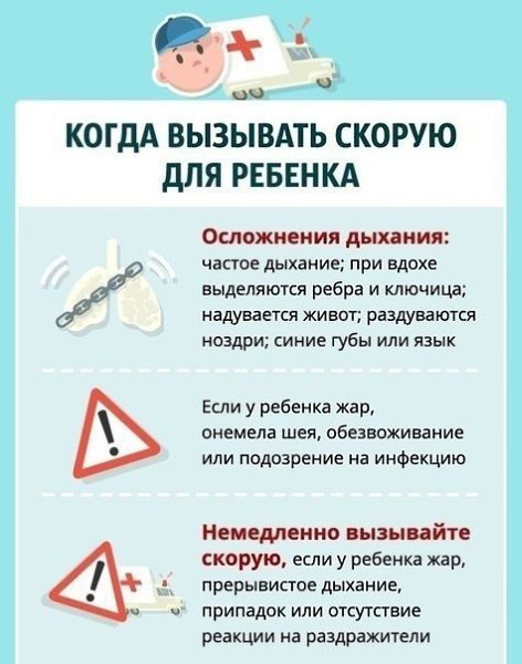 Умение быстро определить, есть ли необходимость в неотложной медицинской помощи, — важный навык. ... - 4