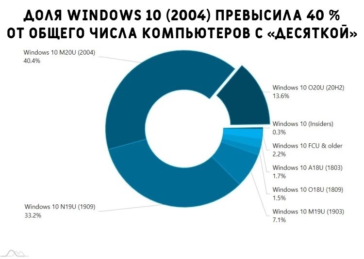 WINDOWS BLOG - 3  2021  08:38