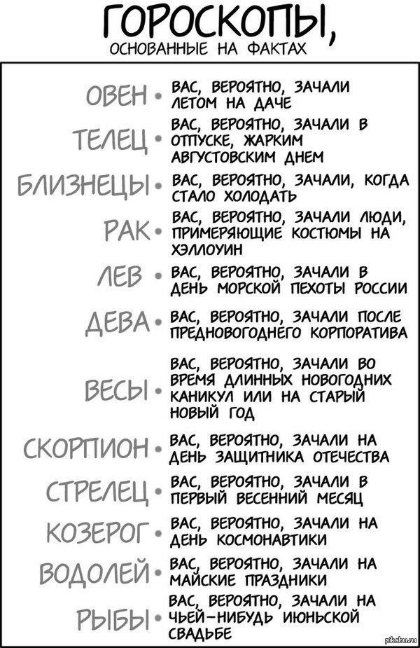 Какие знаки зодиака бывают по месяцам таблица