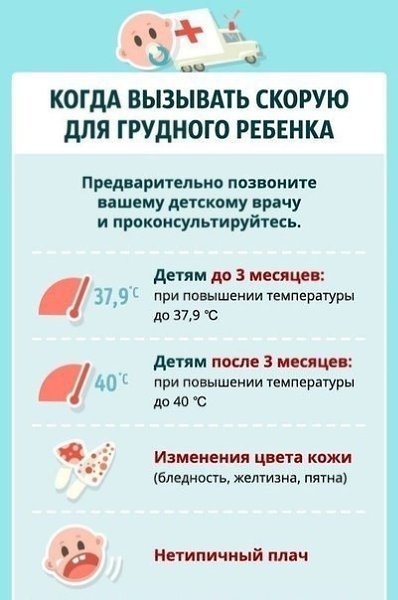 Умение быстро определить, есть ли необходимость в неотложной медицинской помощи, — важный навык. ...