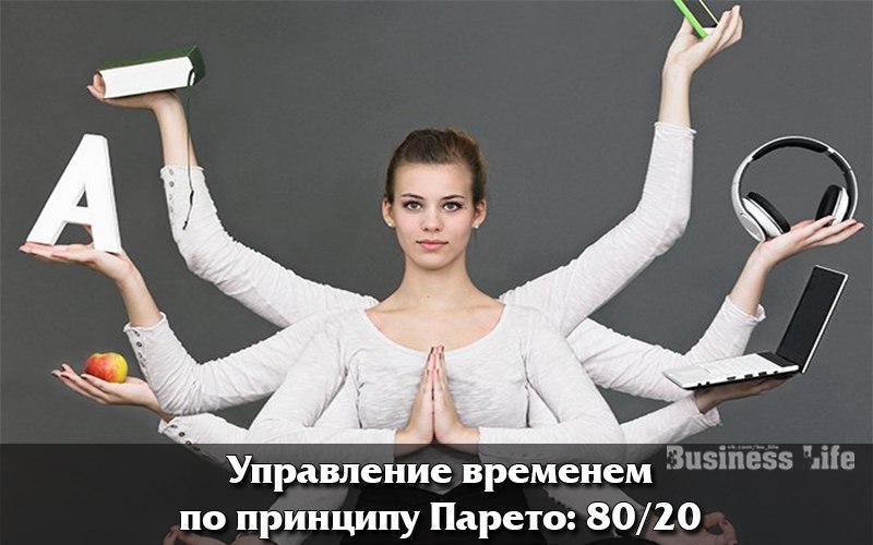 Управление временем по принципу Парето: 80/20.Вильфредо Парето – итальянский экономист, инженер и ...