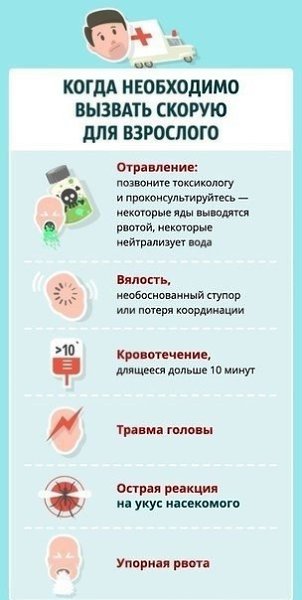 Умение быстро определить, есть ли необходимость в неотложной медицинской помощи, — важный навык. ... - 6