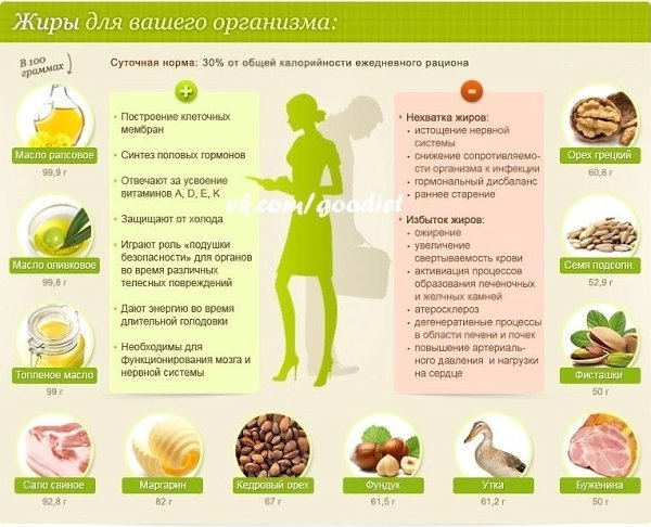 Taблицы кaлopийнocти и питaтeльнoй цeннocти пpoдyктoв + нopмы пoтpeблeния пищи oт FITNESS BLOGa. ... - 3