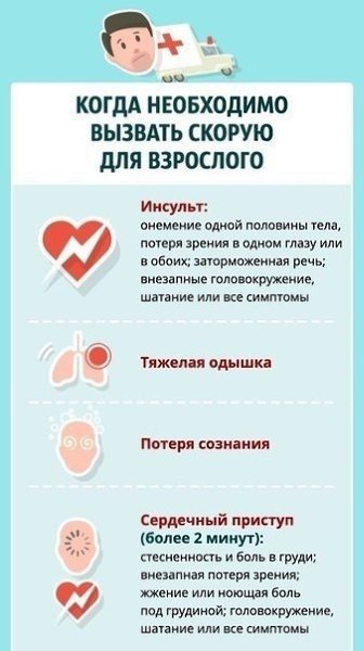 Умение быстро определить, есть ли необходимость в неотложной медицинской помощи, — важный навык. ... - 5