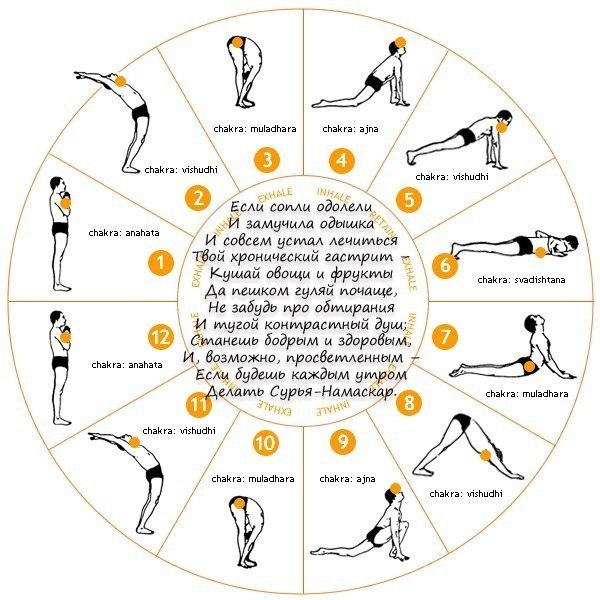  | Yoga - 14  2021  07:12