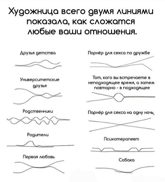 Художница двумя линиями показала, как сложатся любые ваши отношения