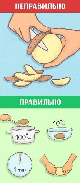 10 способов сделать обычные вещи в три раза быстрее - 5