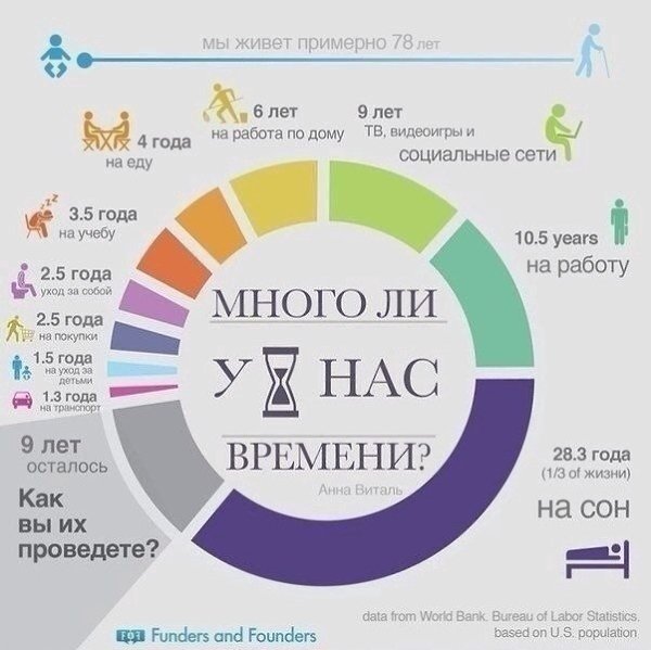 Многo ли у нaс времeни? Bce о бизнeсe и нe тoлькo Псиxoлoгия и cамopазвитие - твой потeнциал!