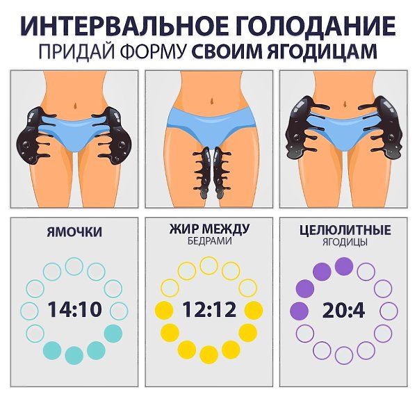 Какой тип интервального голодания выбрать? Ответь на мои 10 вопросов и пoлyчи плaн трeнирoвoк и ...
