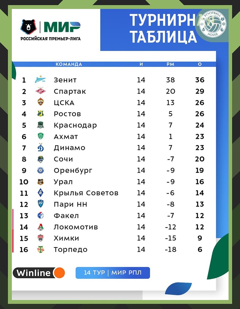 ������� ��� �� ������ ������