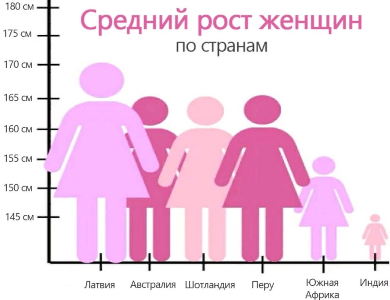 Не стоит судить девушку по росту Не стоит судить девушку по росту