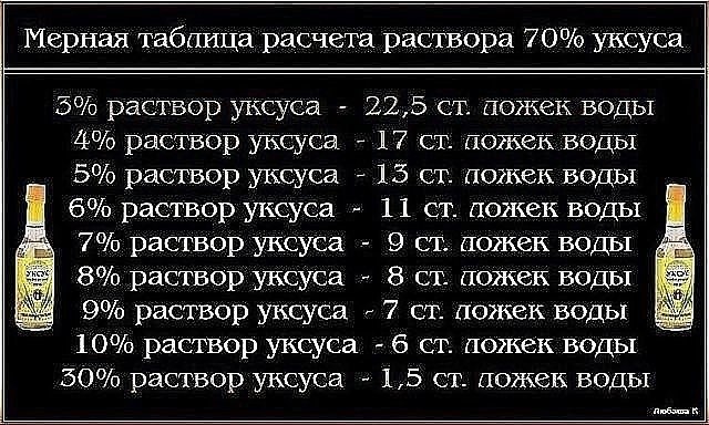 Чтобы получить столовый уксус из 70%-ной уксусной кислоты, нужно соблюсти следующие пропорции: ...
