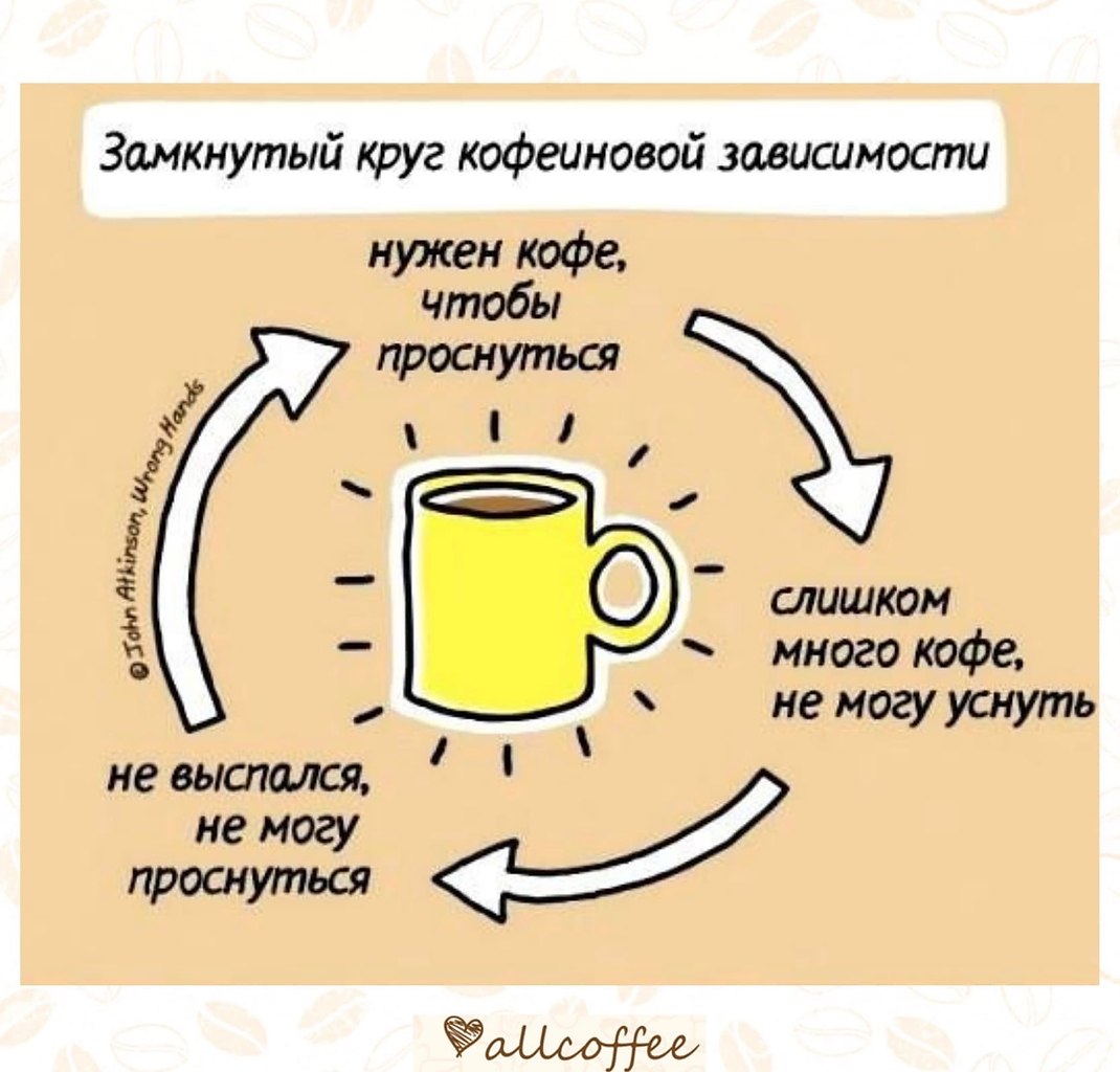 Где Мой Кофе Картинки