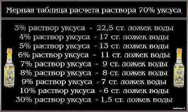 Чтобы получить столовый уксус из 70%-ной уксусной кислоты, нужно соблюсти следующие пропорции: ...