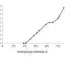 ���� Tima, ����, 65 ��� - ��������� 23 ������� 2022