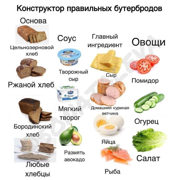 Большая подборка ПП-бутербродов на любой вкус! - 2
