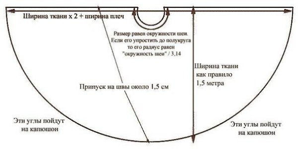 Как сшить накидку парикмахера своими руками выкройки Накидка и сaрaфан из cтёгaнной ткани