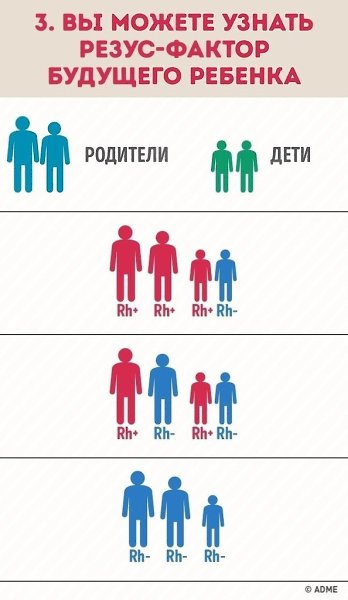 Вот зачем нужно знать группу крови.И тогда вы сможете вовремя спасти людей - 8