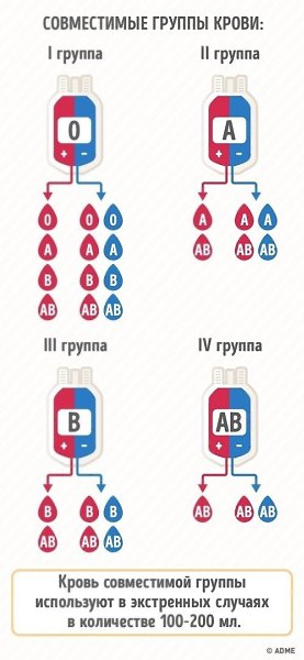 Вот зачем нужно знать группу крови.И тогда вы сможете вовремя спасти людей - 5