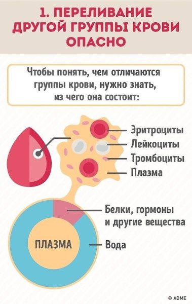 Вот зачем нужно знать группу крови.И тогда вы сможете вовремя спасти людей